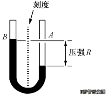 U形管示意图