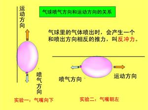 气球喷气方向和运动的关系