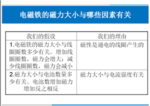 电磁铁的磁力大小与哪些因素有关