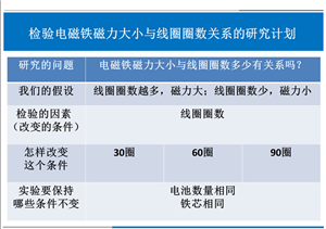 检验电磁铁磁力大小与线圈圈数关系的研究计划