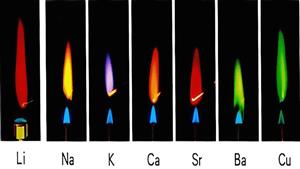 金属燃烧的焰色反应
