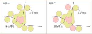 我国北方某城市的居住区与工业区的两种布局方案