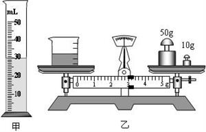 测量液体密度