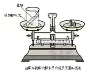 盐酸与碳酸钠粉末反应前后质量的测定