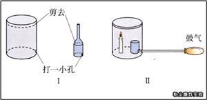 粉尘爆炸实验