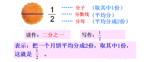 8 分数的初步认识 教学设计