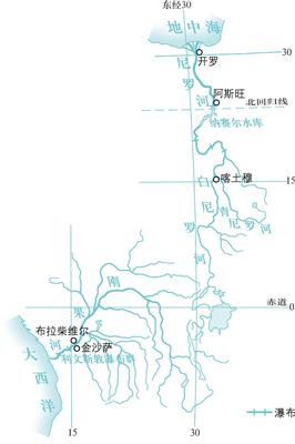 尼罗河和刚果河