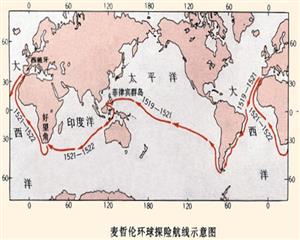 麦哲伦环球探险航线示意图