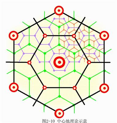 中心地理论示意