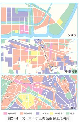 大、中、小三个城市的土地利用