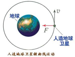 人造地球卫星