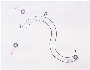 曲线运动的小球