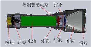 手电筒结构1