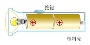 手电筒结构2