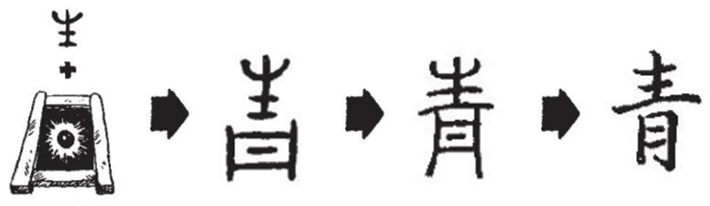 3 小青蛙
