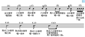 音符识读