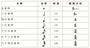 音符