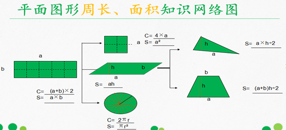 图形的认识与测量
