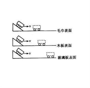 牛顿第一定律演绎过程