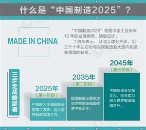 中国制造2025