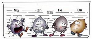 金属与盐酸反应的比较