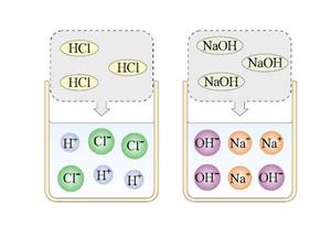 HCl和NaOH在水中解离出离子