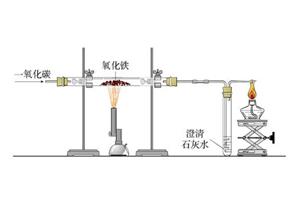 一氧化碳还原氧化铁