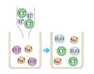 氢氧化钠与盐酸反应