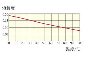氢氧化钙的溶解度曲线