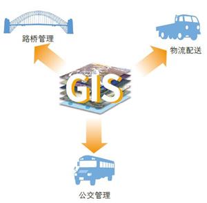 【精】图6 地理信息技术在交通管理中的应用示意
